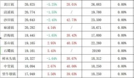 dyg最新爆料钎城直播,dyg战队最新动态揭秘