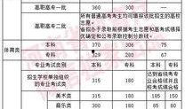 河南高招最新爆料信息网,揭秘录取内幕，揭秘高分考生命运！