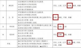 安徽医生爆料最新消息,揭秘医疗行业最新内幕