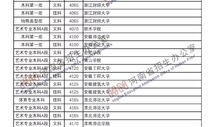 河南高招最新爆料信息网,揭秘录取内幕，揭秘高分考生命运！